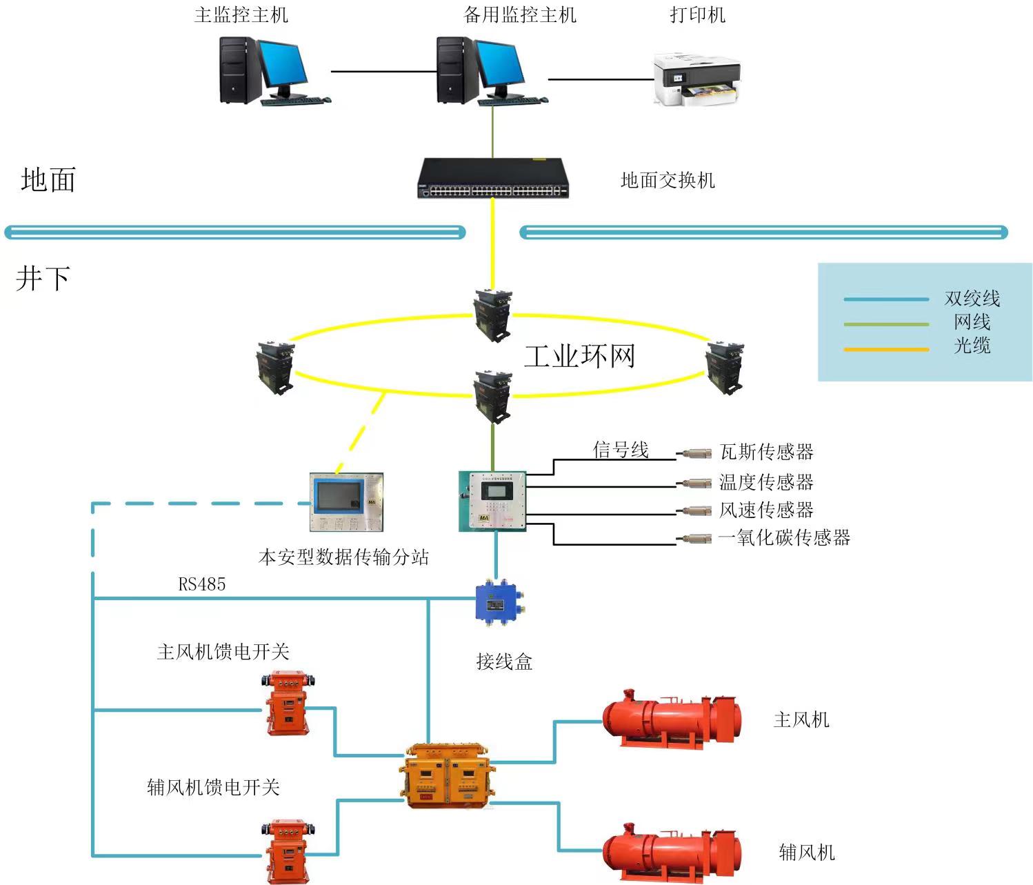 局部通風機監(jiān)控系統(tǒng).jpg